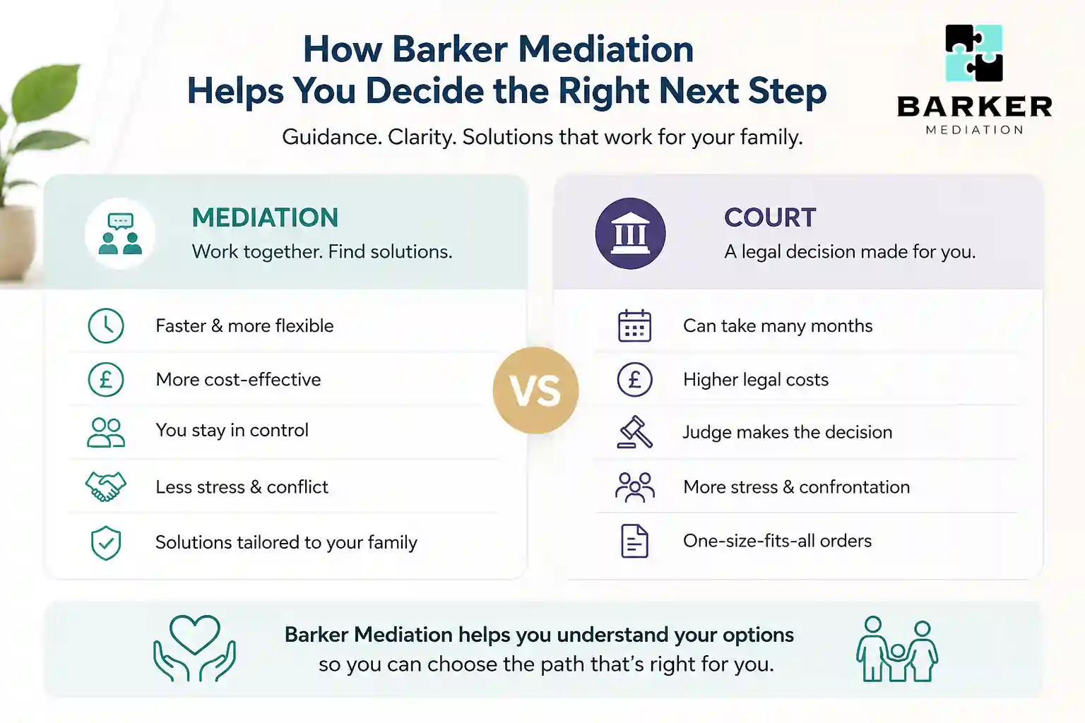 How Can Barker Mediation Help Me Decide the Right Next Step Halesowen?